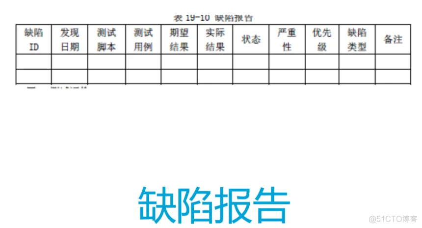 软件工程与计算II-19-软件测试_软件工程_30